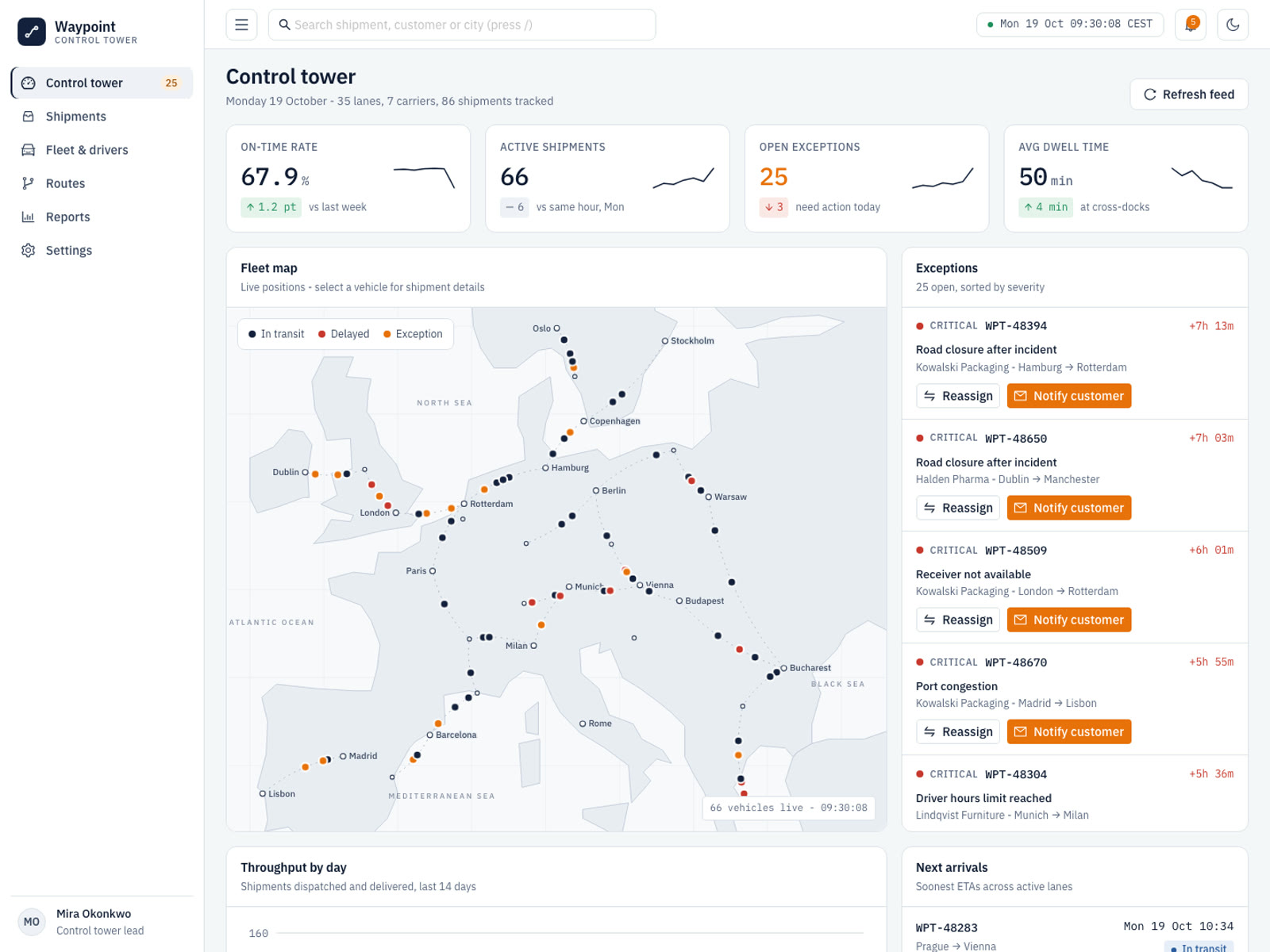 Control tower dashboard with delivery metrics, a live fleet map across Europe and open shipment exceptions