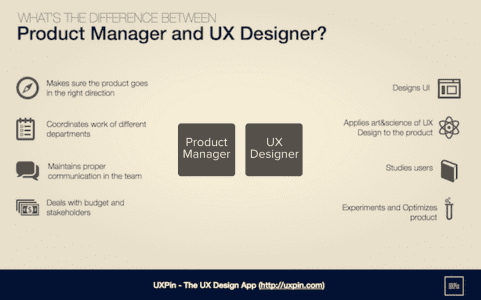 PM vs UX