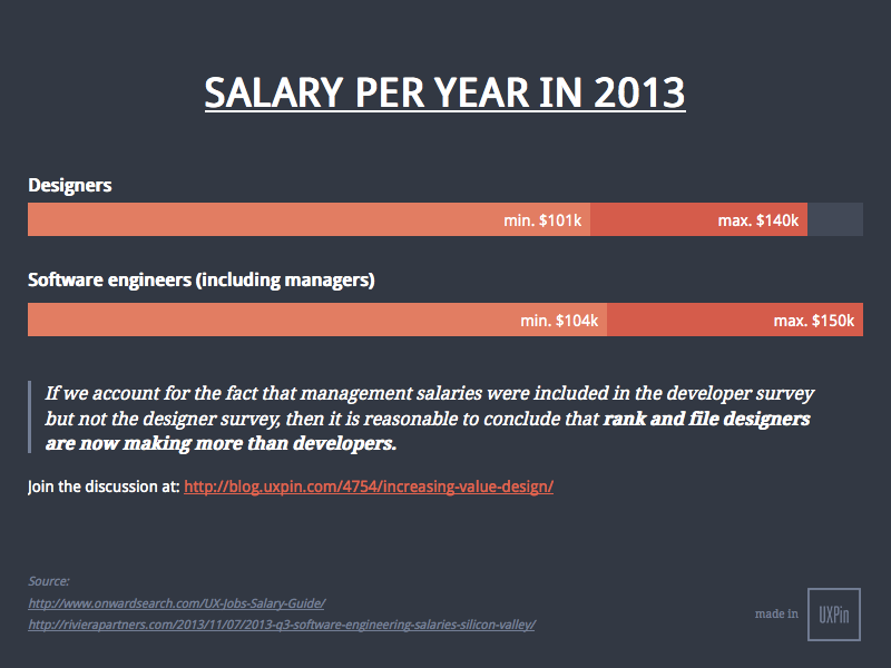 UXPin - designers and developers salary compare 2013