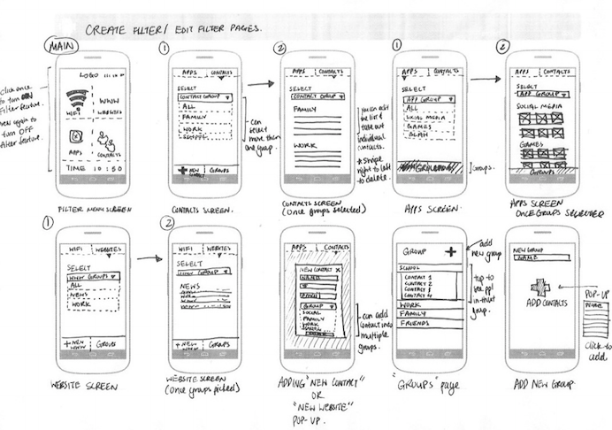 UXPin - userflows by jianilu