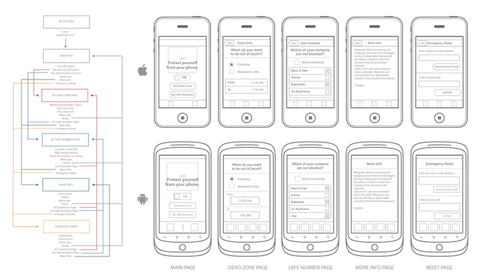 UXPin - wingman flowchart and wirefreame by br3nnan