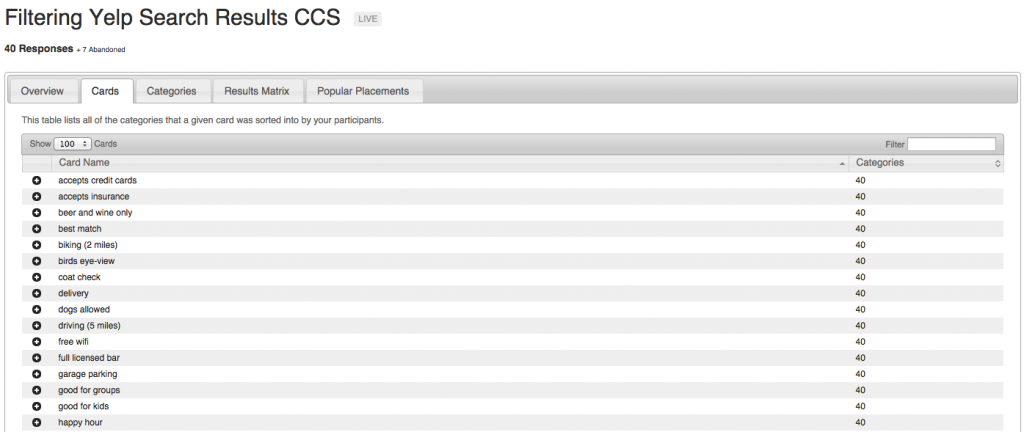Testing & Redesigning Yelp