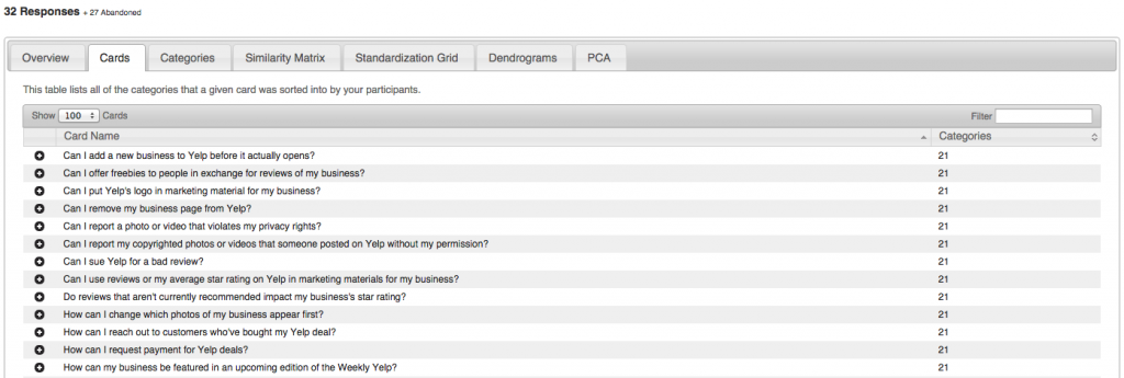 Testing & Redesigning Yelp