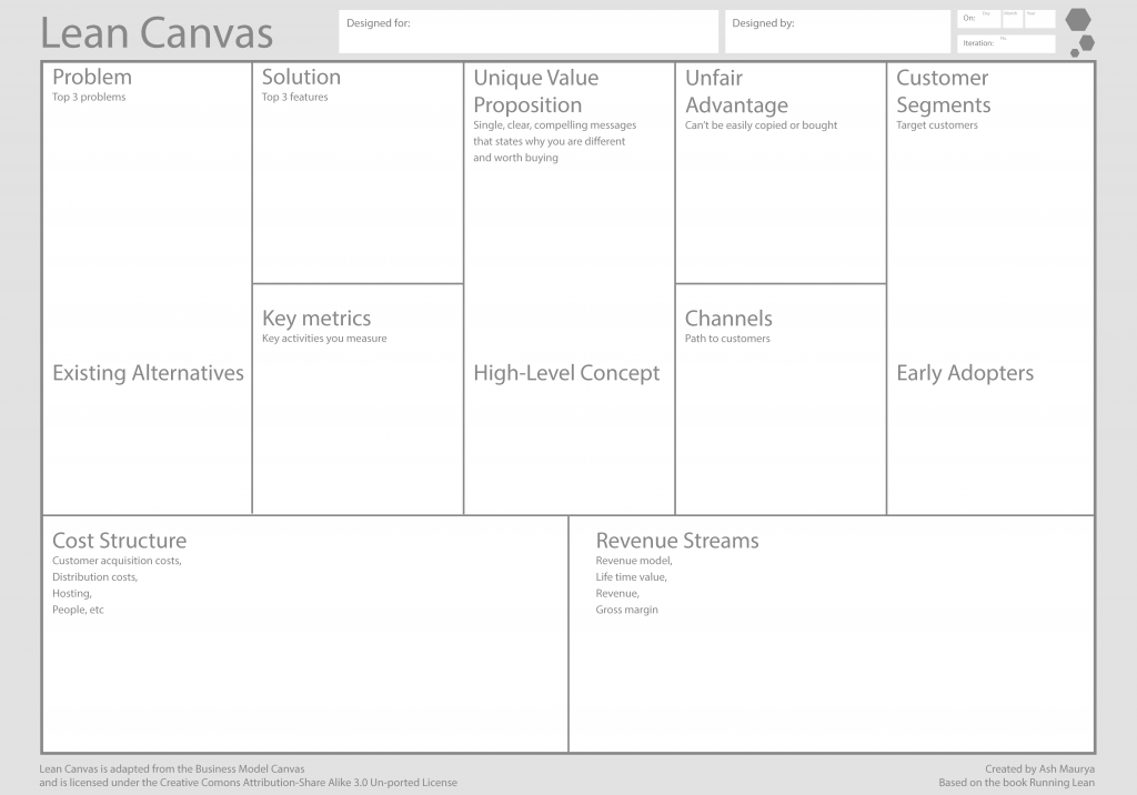 Lean Canvas - User Testing & Redesign