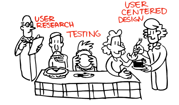 ux research