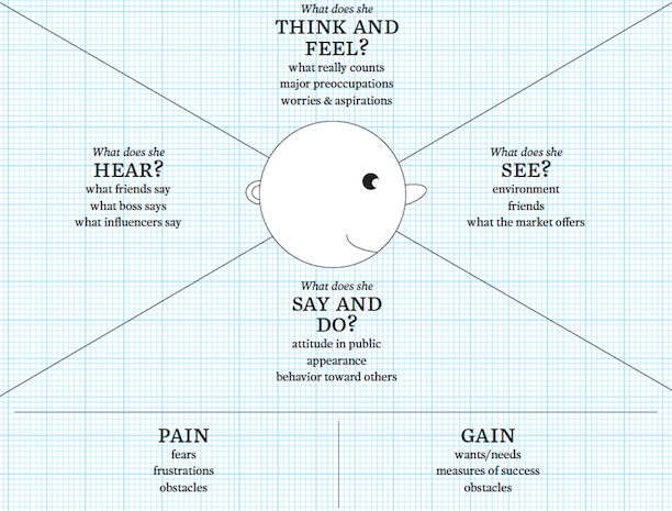 User Empathy