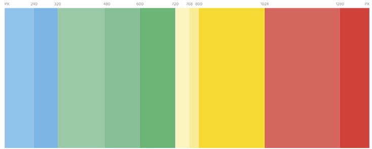 responsive design cheatsheet