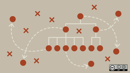 Downside of the Formal Approach