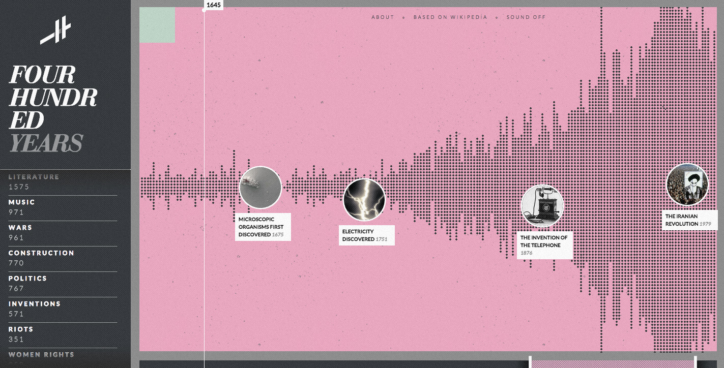 awwwards sotd Histography 2