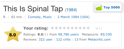 Screenshot of IMDB's user interface
