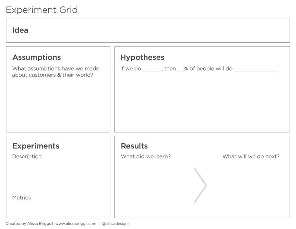Screenshot of an experiment grid