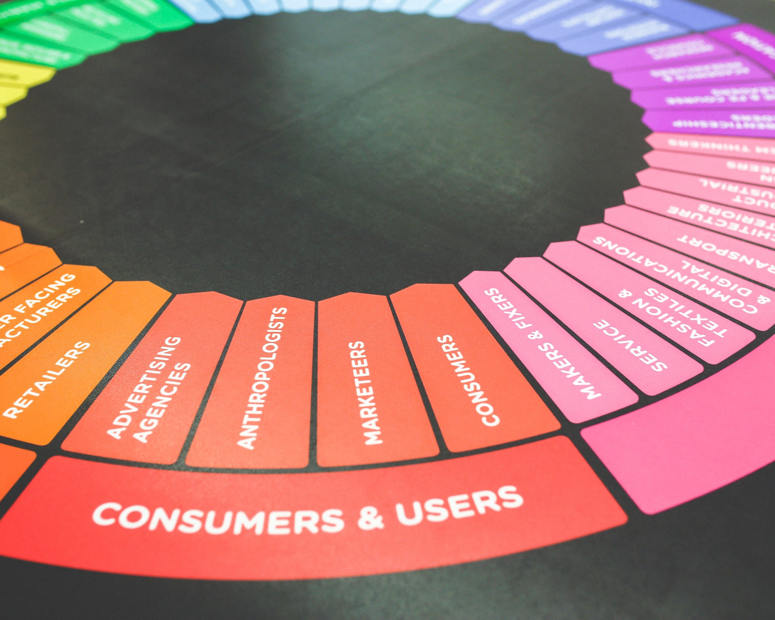 marketing color colors wheel