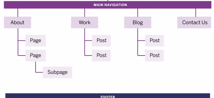 Site map example