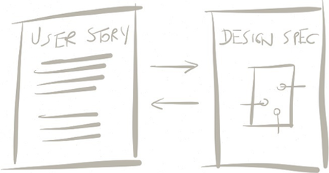 AgileUX Fig4 UserStory UX