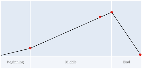 Fig2StoryPoints 474