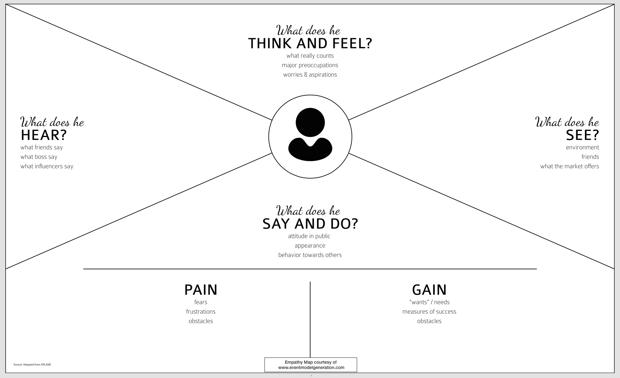 Empathy Map empty EMGcanvas