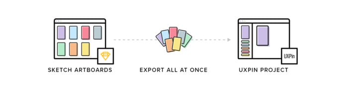 Sketch plugin flowchart