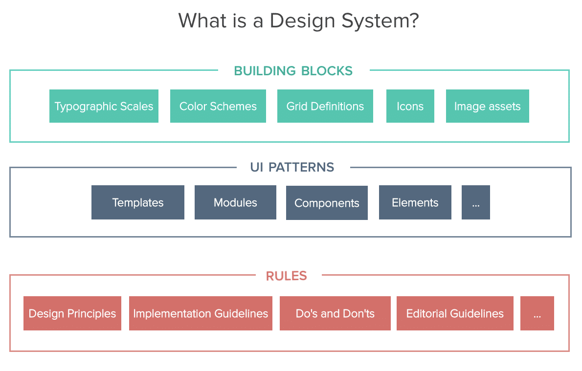 Building a design system with UXPin