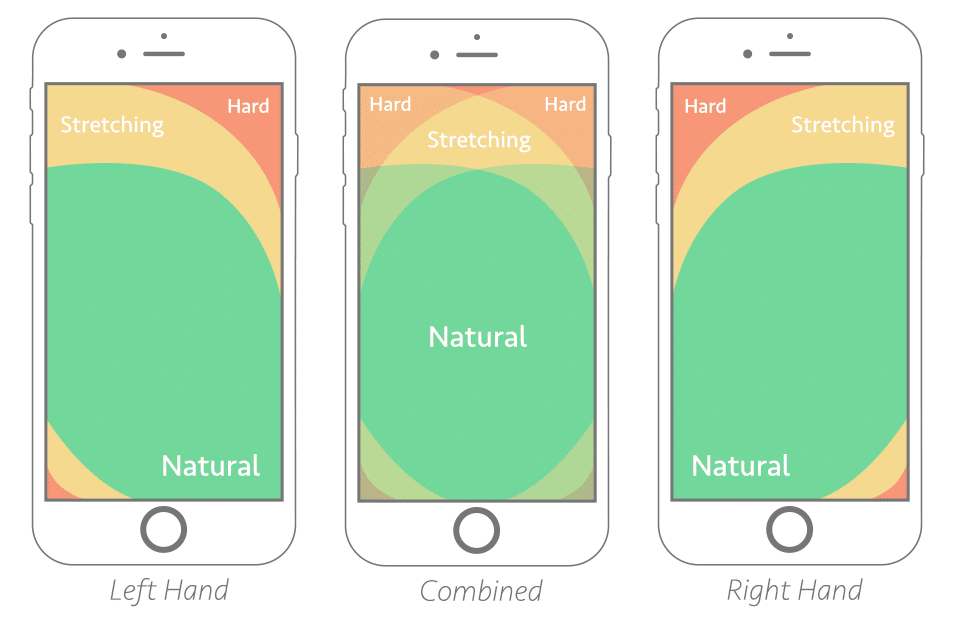 UX design for lefties