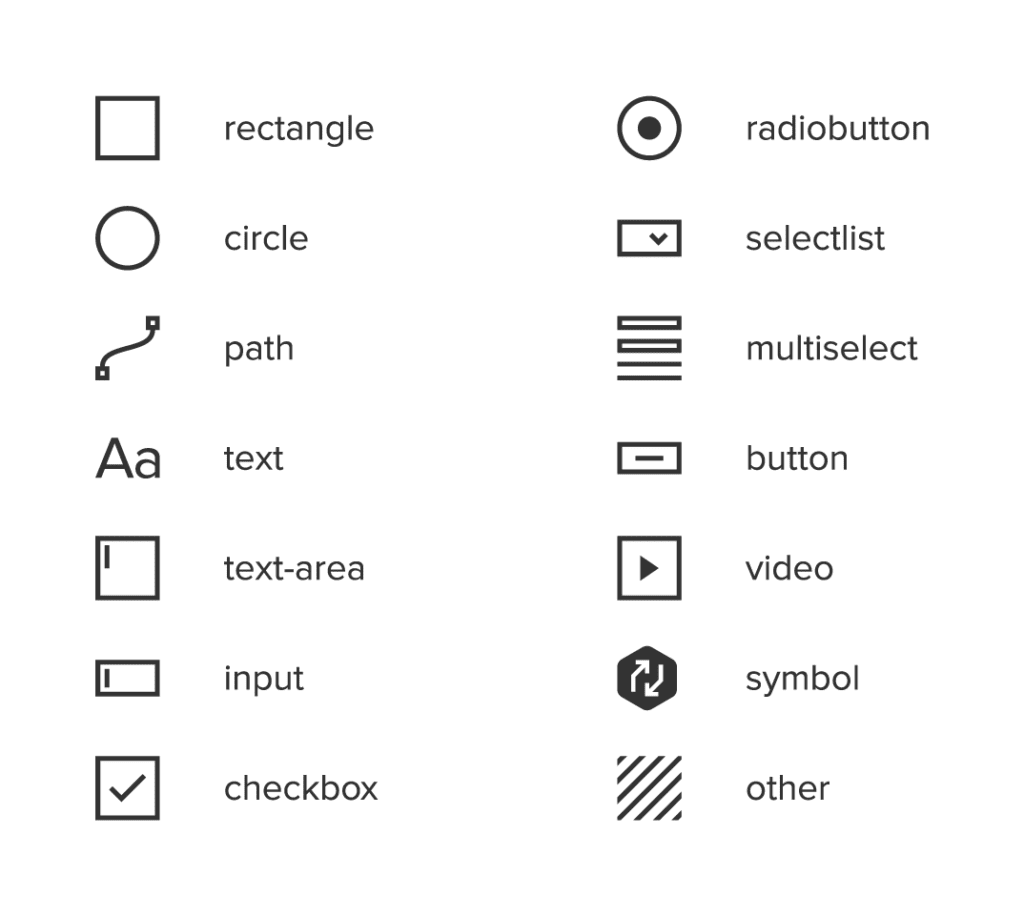 layers list common elements