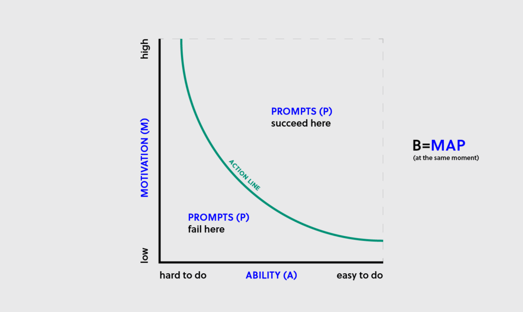 BlogPost PsychologyOfUxWriting graph BlogPost PsychologyOfUxWriting graph