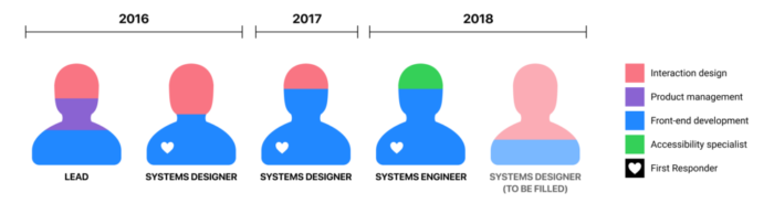 MergeBlogpost 07 GitHub