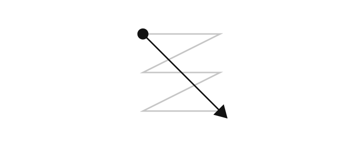 Gutenberg diagram reading pattern