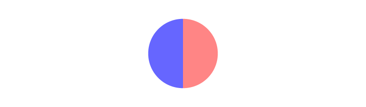 2 16