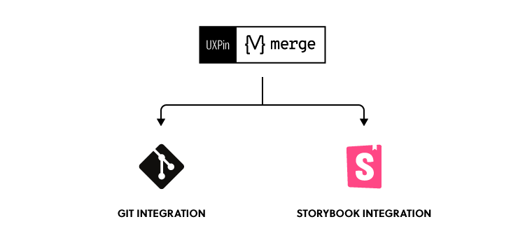 Merge: git and storybook integration