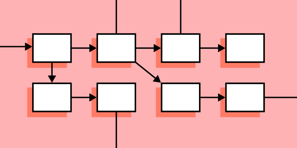 Design iteration process — the complete guide to iterative design