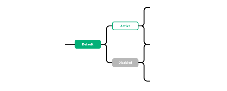 Button states interaction design — default, hover, active, focus, disabled, loading, toggle