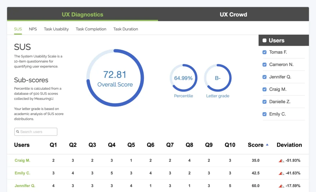 UX Diagnostics SUS System Usability Scale psychometrics dashboard Trymata user testing UX Diagnostics SUS System Usability Scale psychometrics dashboard Trymata user testing